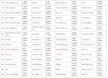 Amazon | 【プロ用】パーソナルカラー診断ドレープ（120色